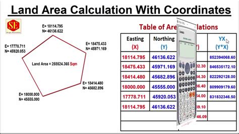 eastings and northings finder|Coordinate tools .